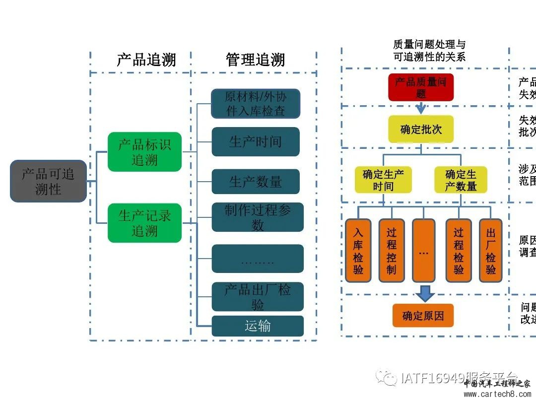 吉利供应商零部件新品成熟度评价w67.jpg