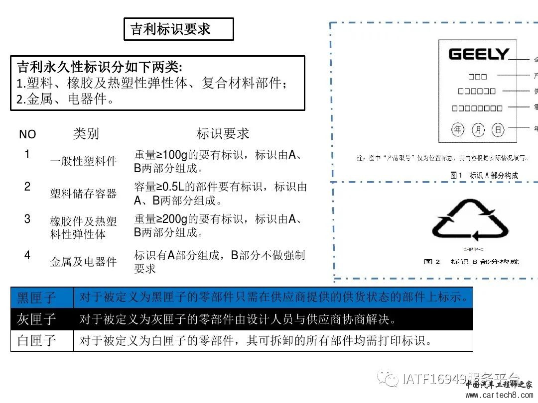 吉利供应商零部件新品成熟度评价w68.jpg
