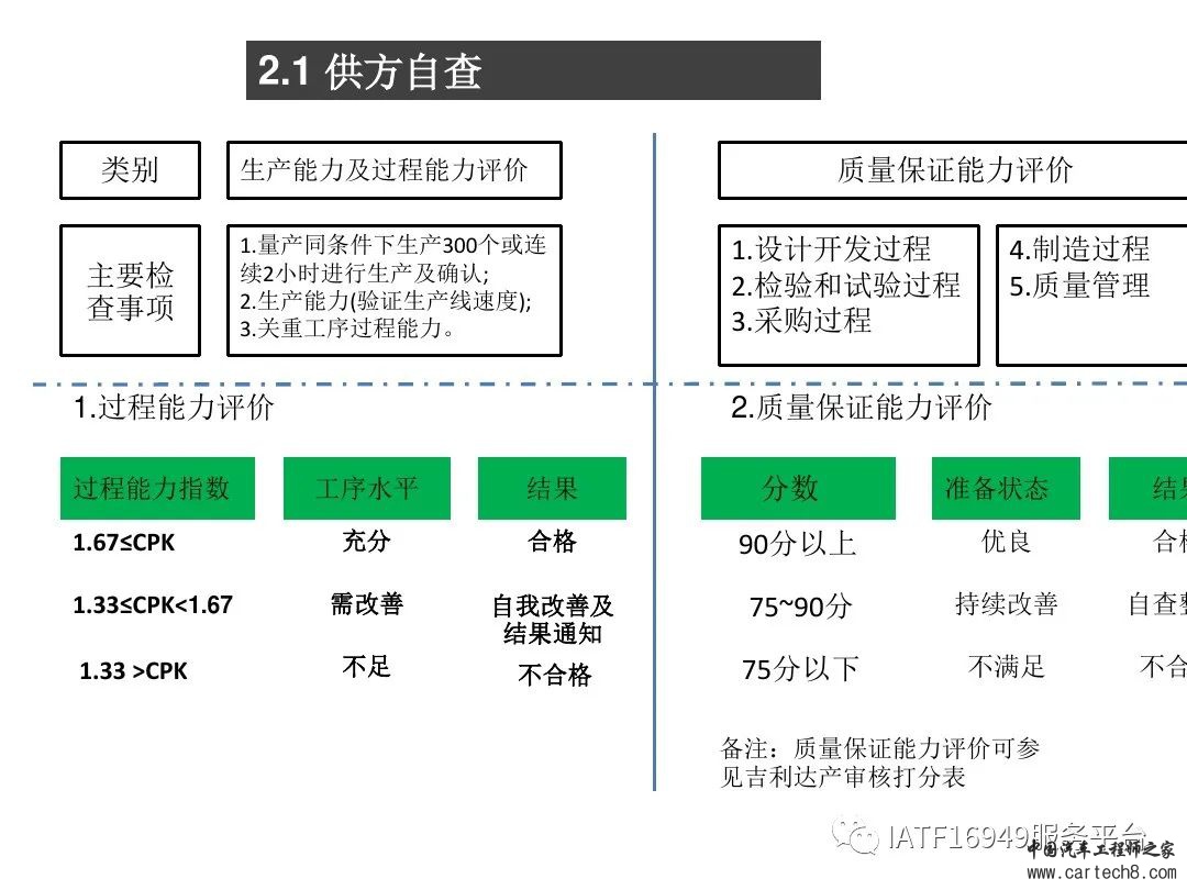 吉利供应商零部件新品成熟度评价w74.jpg