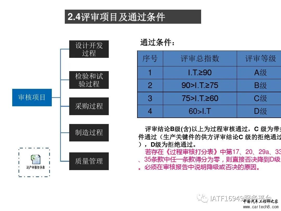 吉利供应商零部件新品成熟度评价w77.jpg