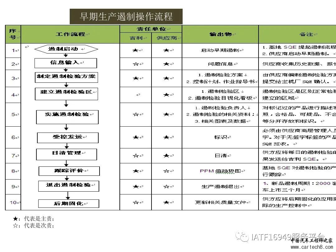 吉利供应商零部件新品成熟度评价w80.jpg
