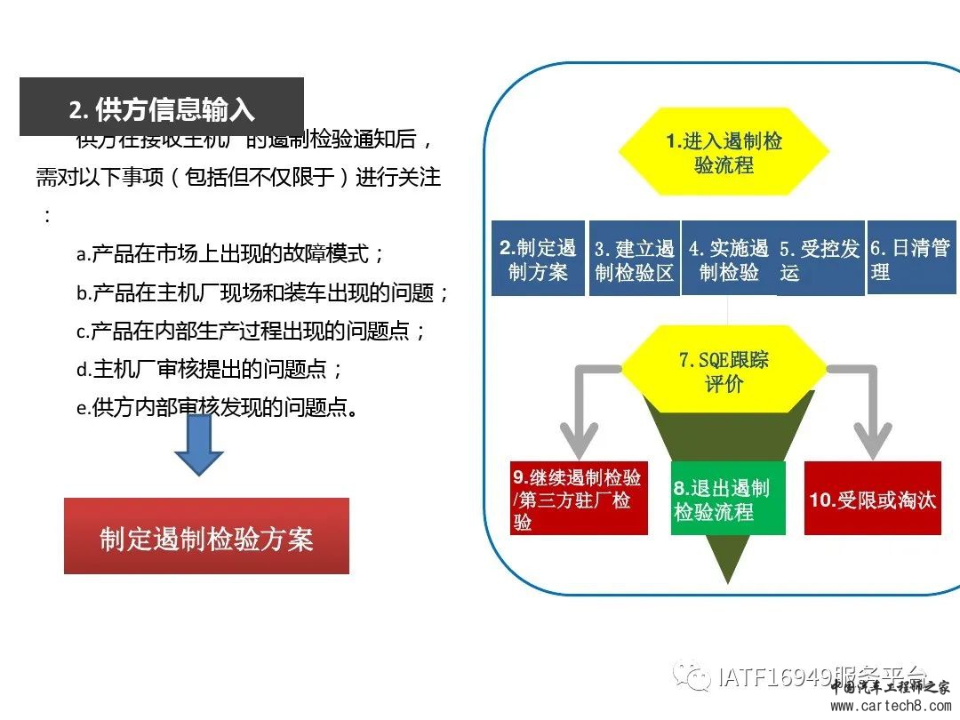吉利供应商零部件新品成熟度评价w82.jpg