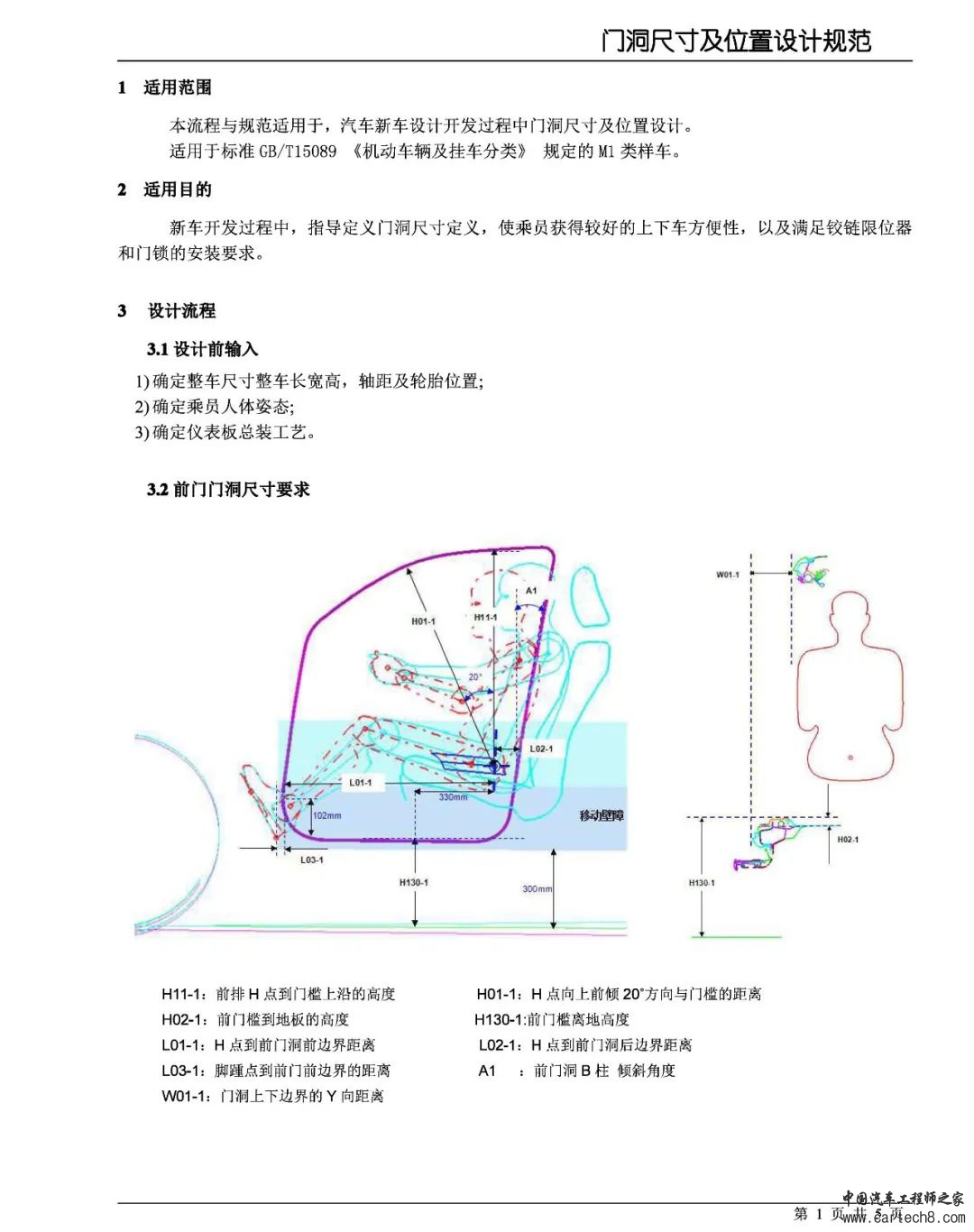 汽车车门设计方法与规范合集w2.jpg