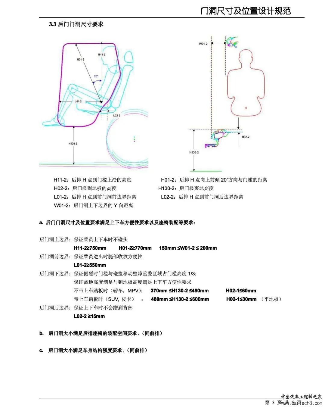 汽车车门设计方法与规范合集w4.jpg