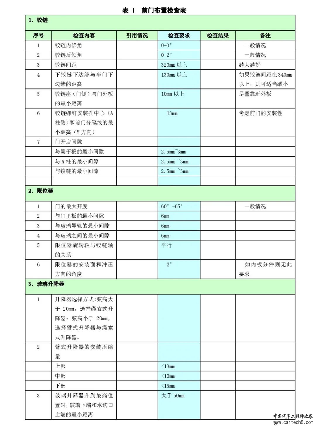 汽车车门设计方法与规范合集w6.jpg