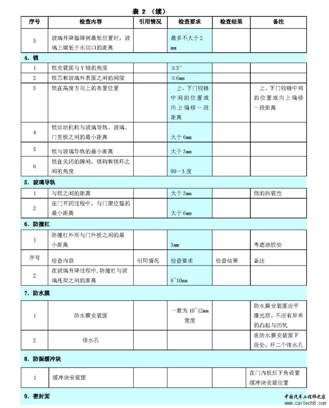 汽车车门设计方法与规范合集w8.jpg