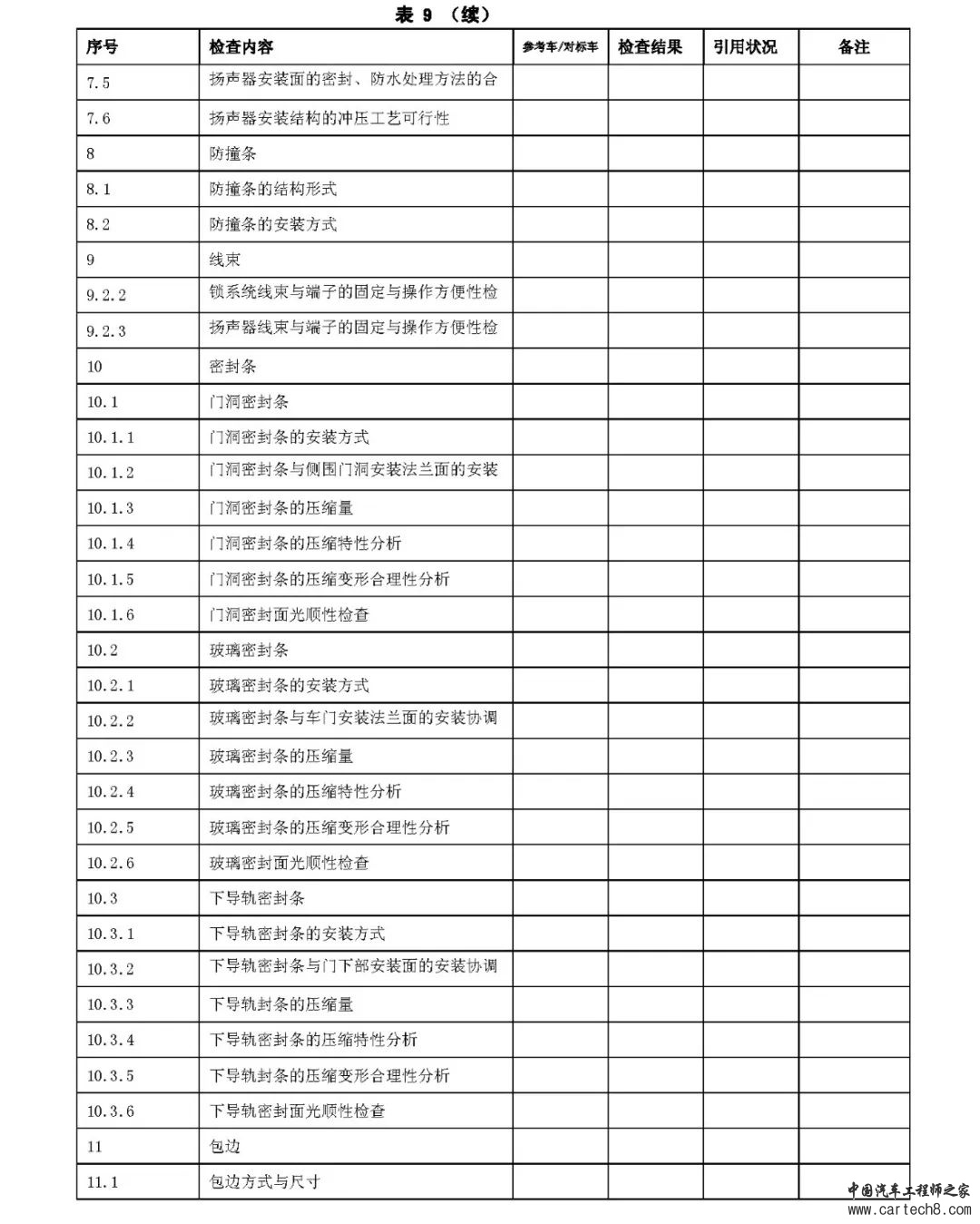 汽车车门设计方法与规范合集w9.jpg