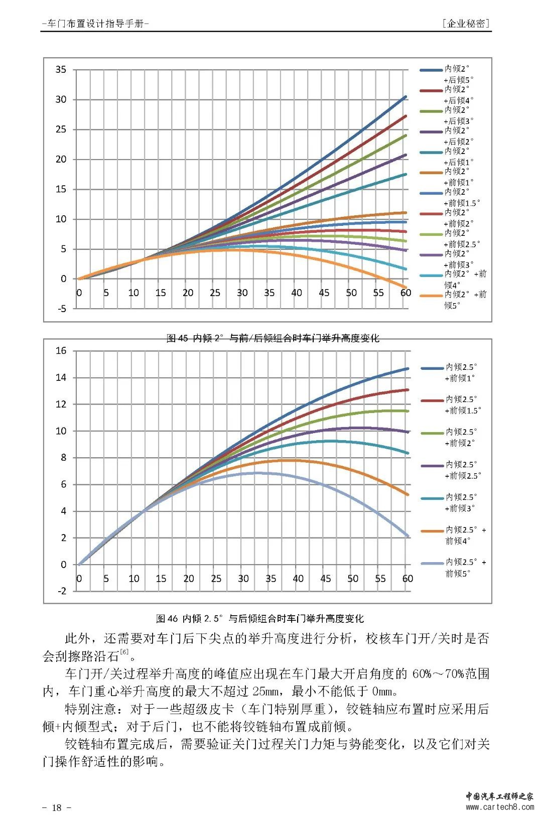 汽车车门设计方法与规范合集w10.jpg