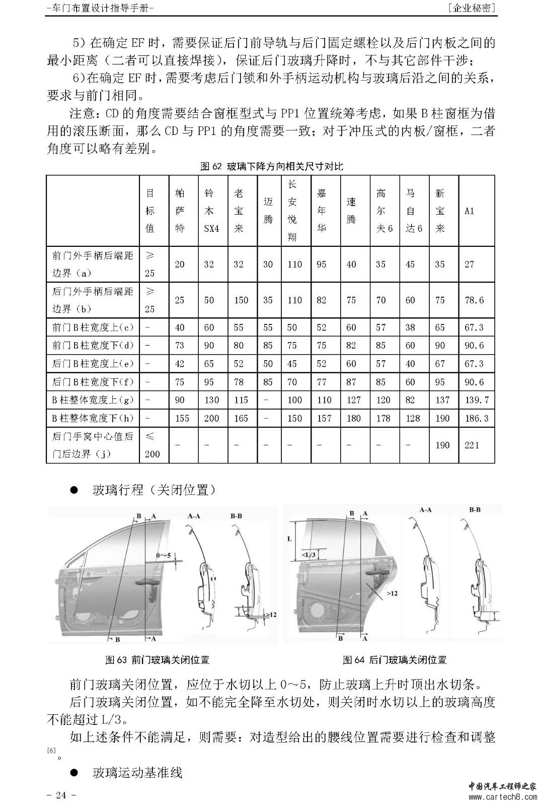 汽车车门设计方法与规范合集w11.jpg