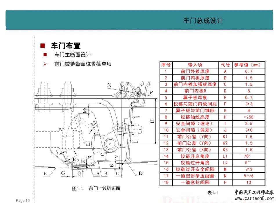 汽车车门设计方法与规范合集w15.jpg