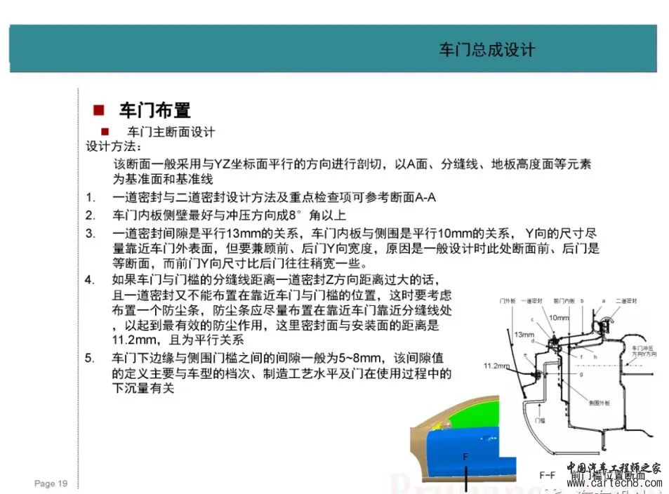 汽车车门设计方法与规范合集w16.jpg