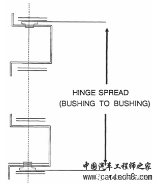 汽车车门设计方法与规范合集w22.jpg