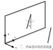 汽车车门设计方法与规范合集w19.jpg