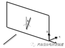 汽车车门设计方法与规范合集w20.jpg