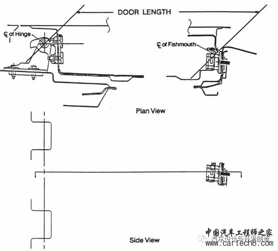 汽车车门设计方法与规范合集w21.jpg