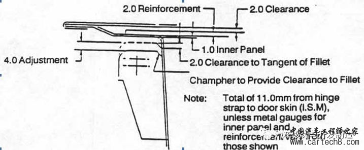 汽车车门设计方法与规范合集w23.jpg
