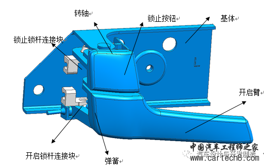 汽车车门设计方法与规范合集w24.jpg