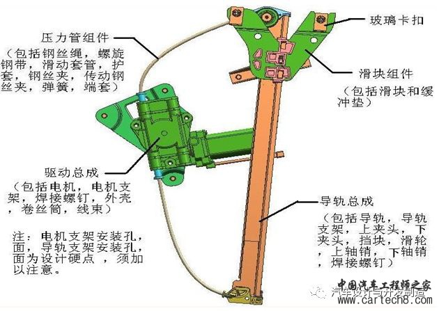 汽车车门设计方法与规范合集w32.jpg