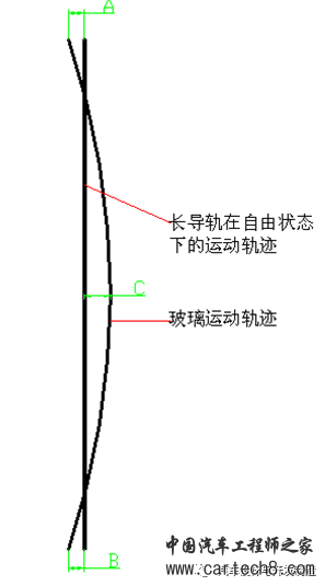 汽车车门设计方法与规范合集w35.jpg