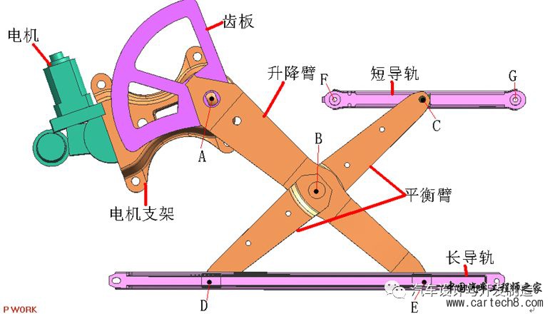 汽车车门设计方法与规范合集w34.jpg