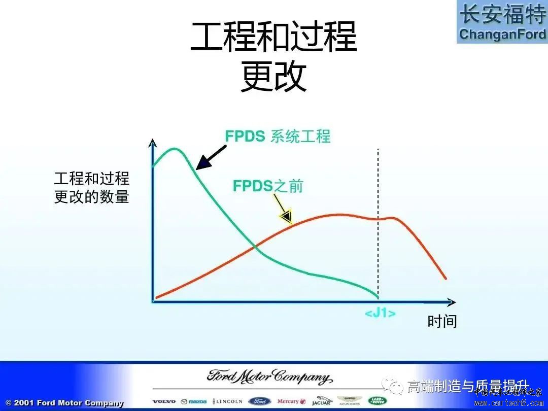 福特汽车 APQP及Q1内部培训教材w4.jpg