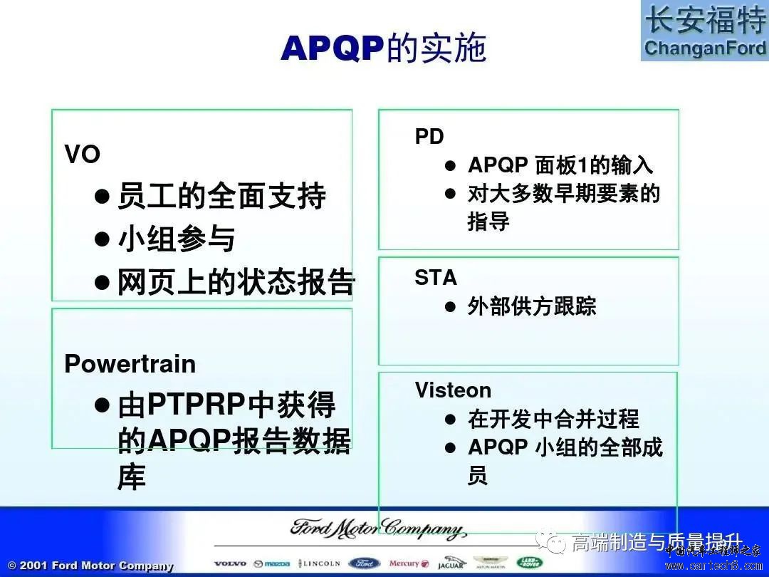 福特汽车 APQP及Q1内部培训教材w9.jpg