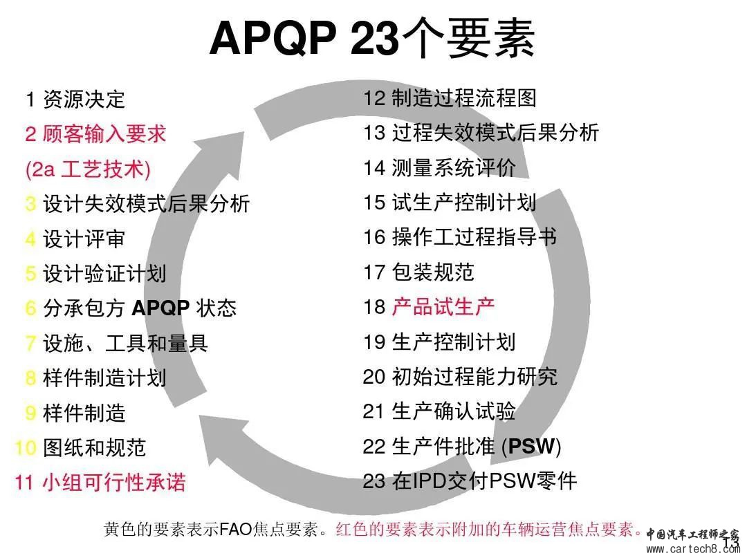 福特汽车 APQP及Q1内部培训教材w12.jpg