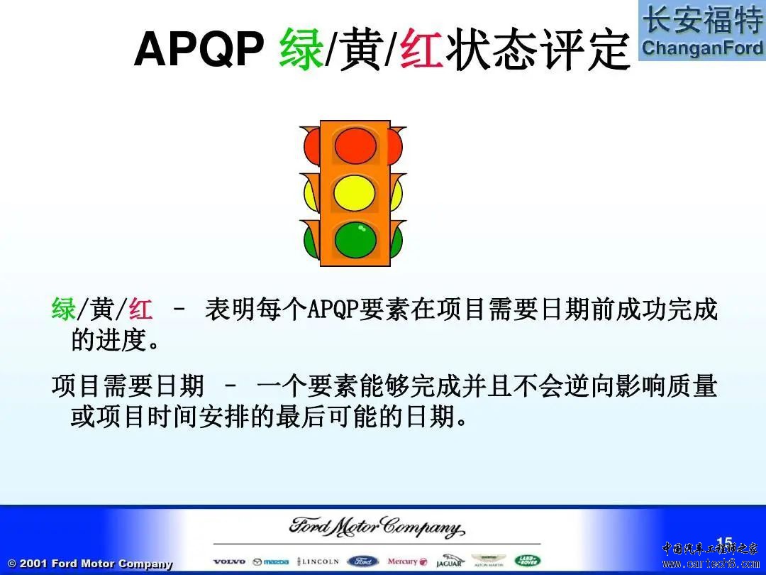 福特汽车 APQP及Q1内部培训教材w15.jpg