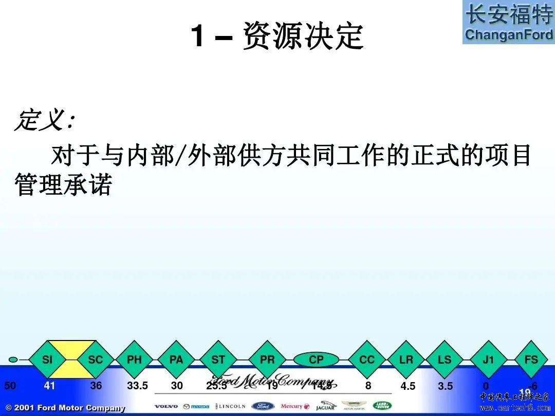 福特汽车 APQP及Q1内部培训教材w19.jpg