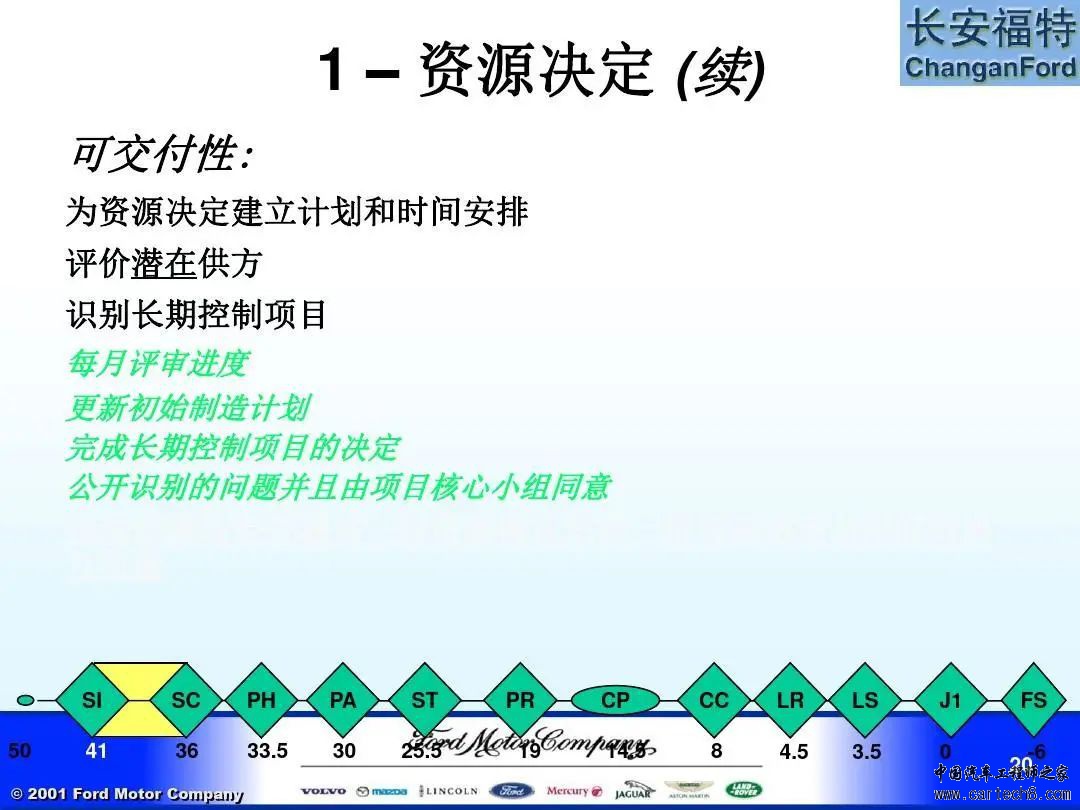 福特汽车 APQP及Q1内部培训教材w20.jpg