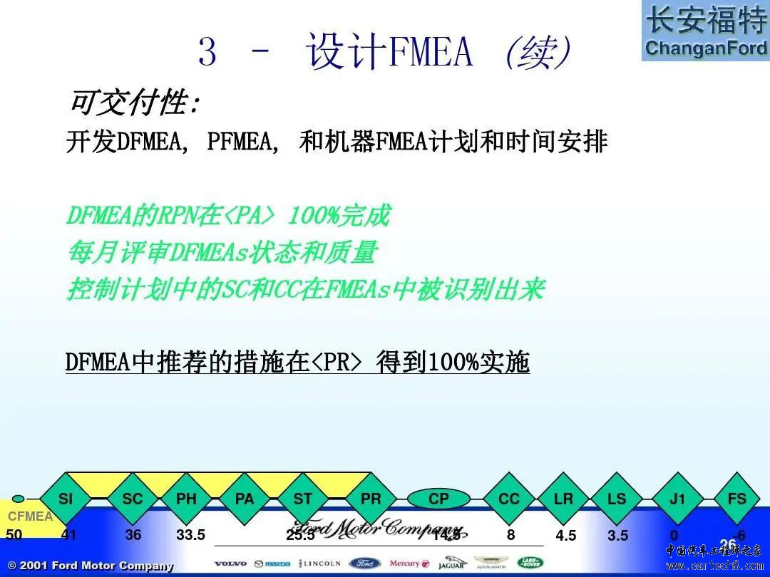 福特汽车 APQP及Q1内部培训教材w26.jpg