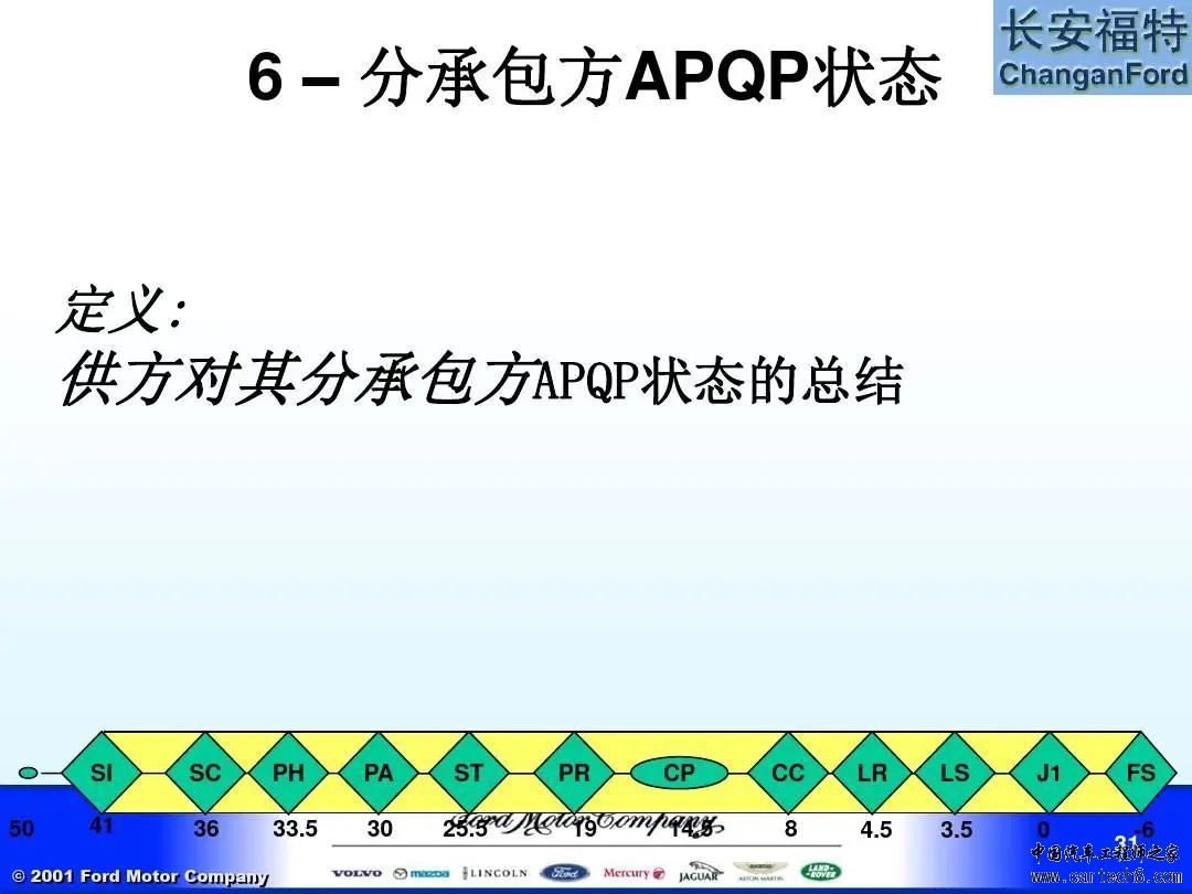 福特汽车 APQP及Q1内部培训教材w31.jpg