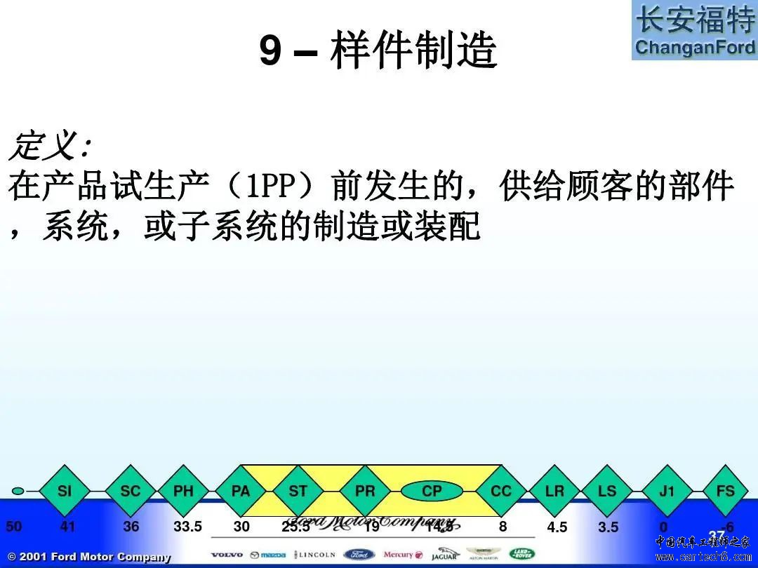 福特汽车 APQP及Q1内部培训教材w37.jpg