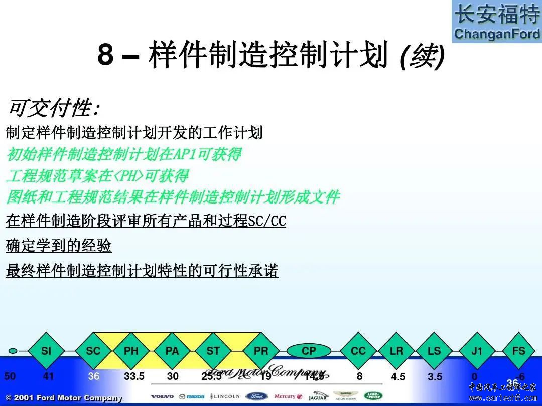 福特汽车 APQP及Q1内部培训教材w36.jpg