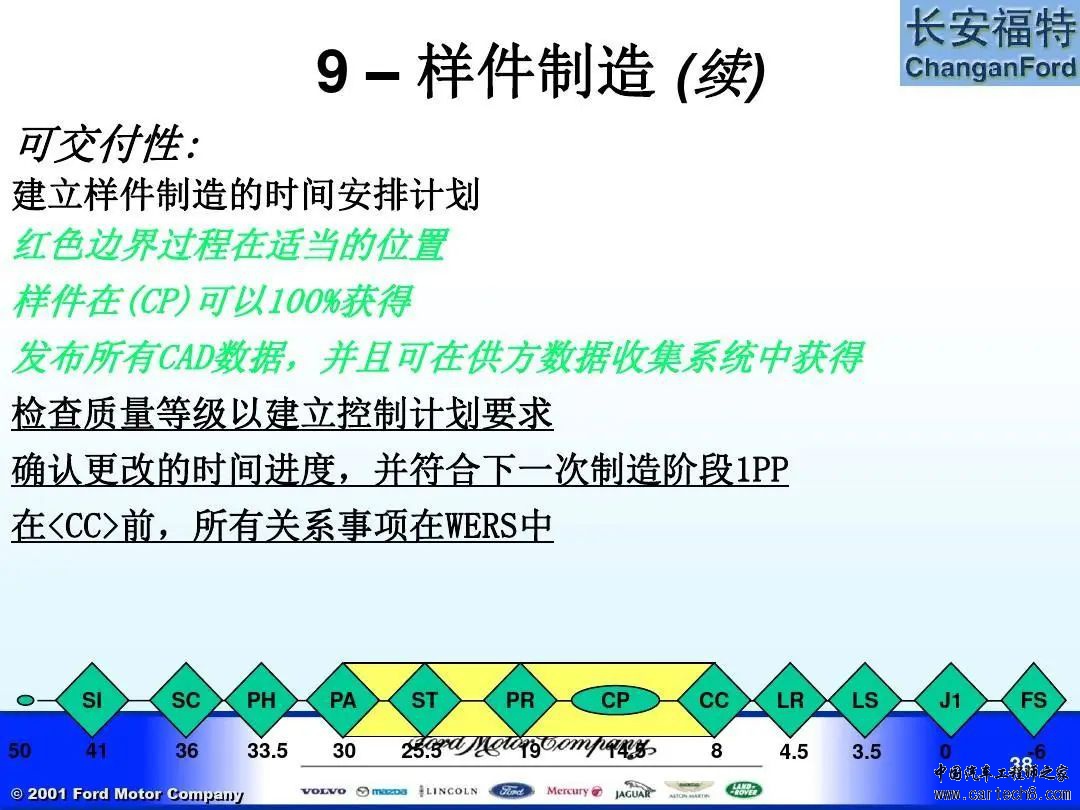 福特汽车 APQP及Q1内部培训教材w38.jpg