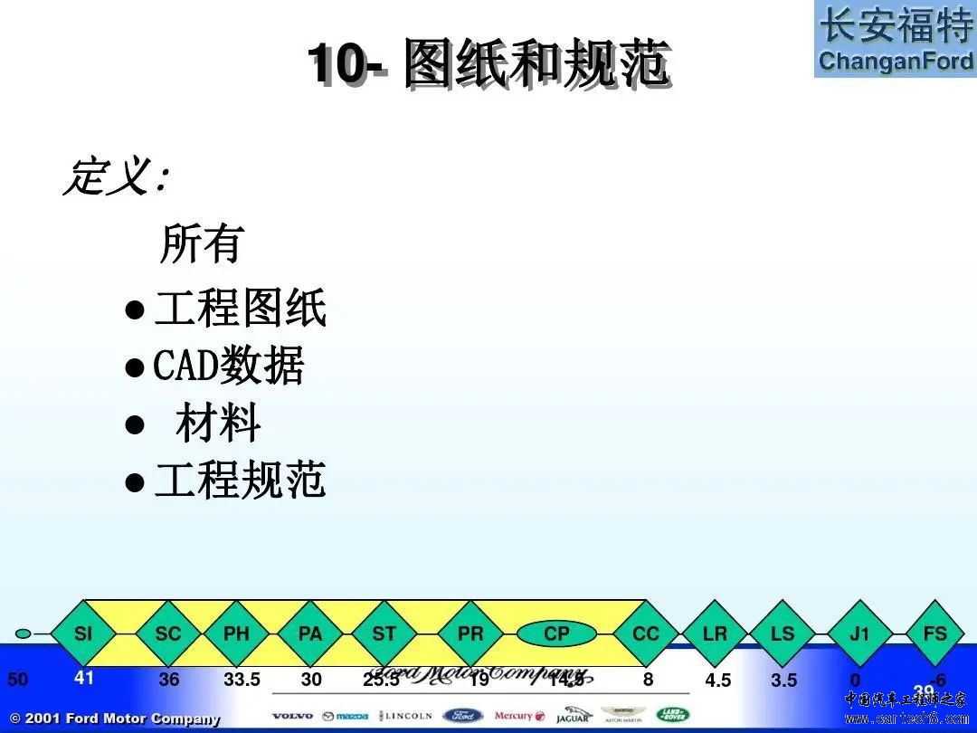 福特汽车 APQP及Q1内部培训教材w39.jpg