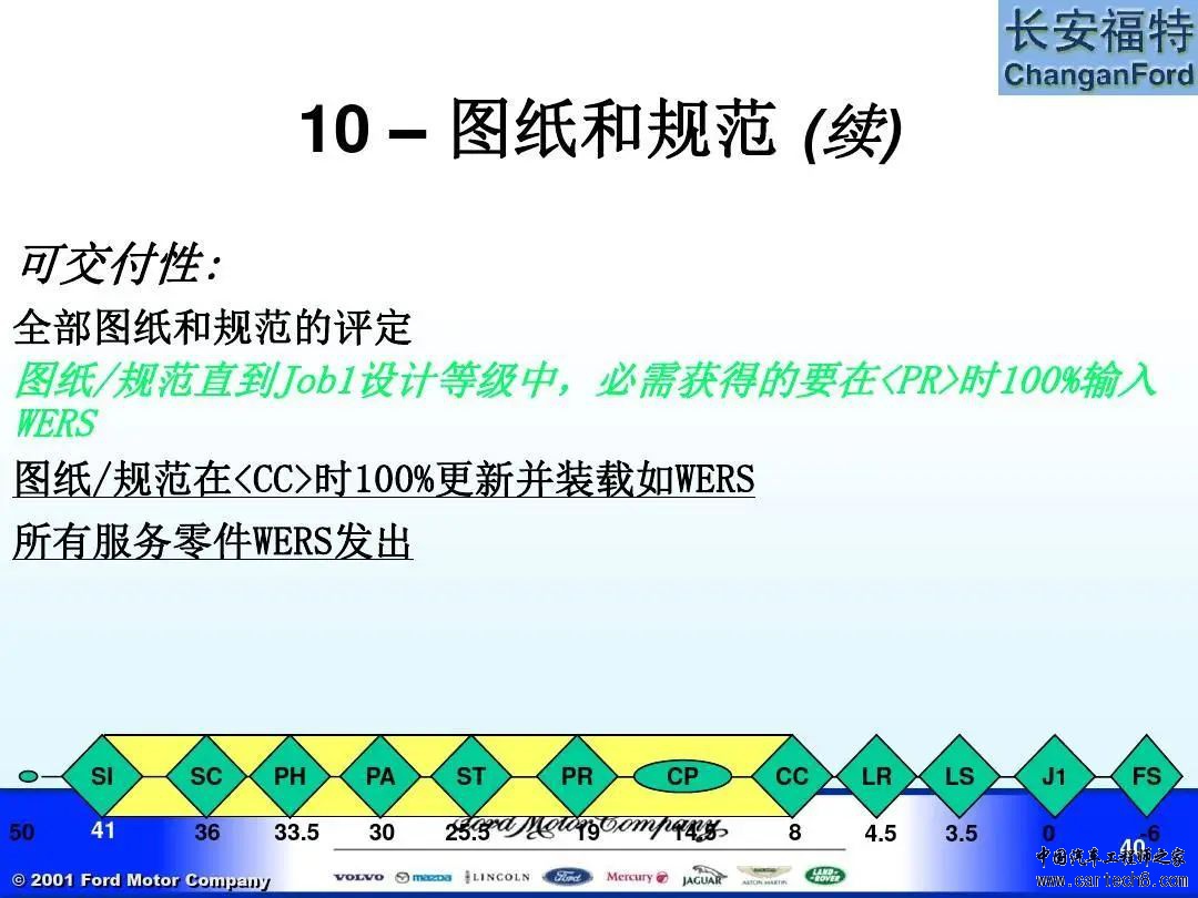 福特汽车 APQP及Q1内部培训教材w40.jpg