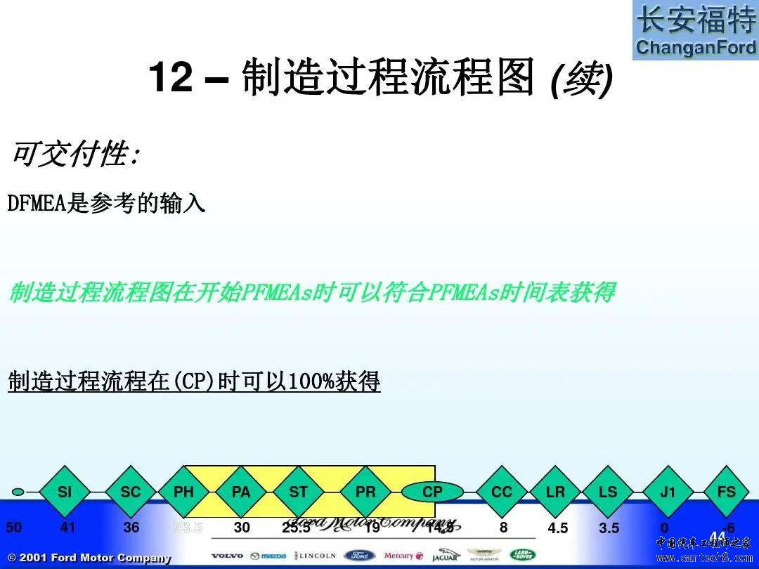 福特汽车 APQP及Q1内部培训教材w44.jpg