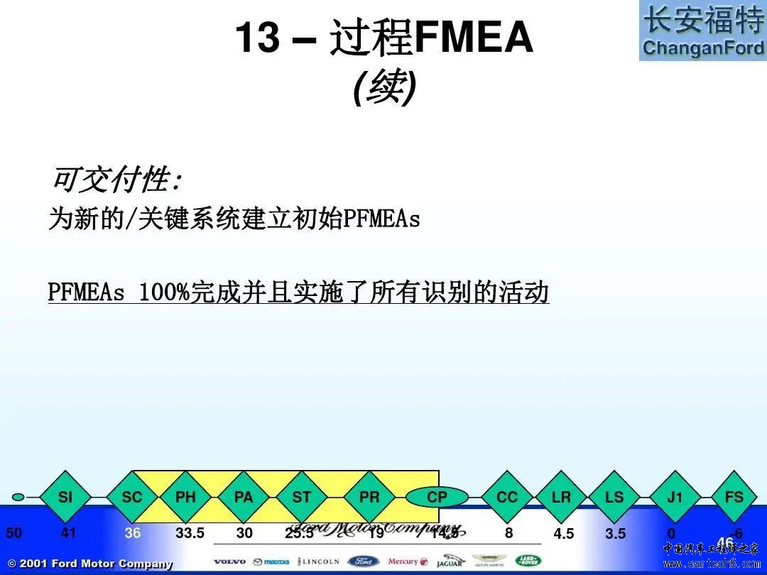 福特汽车 APQP及Q1内部培训教材w46.jpg