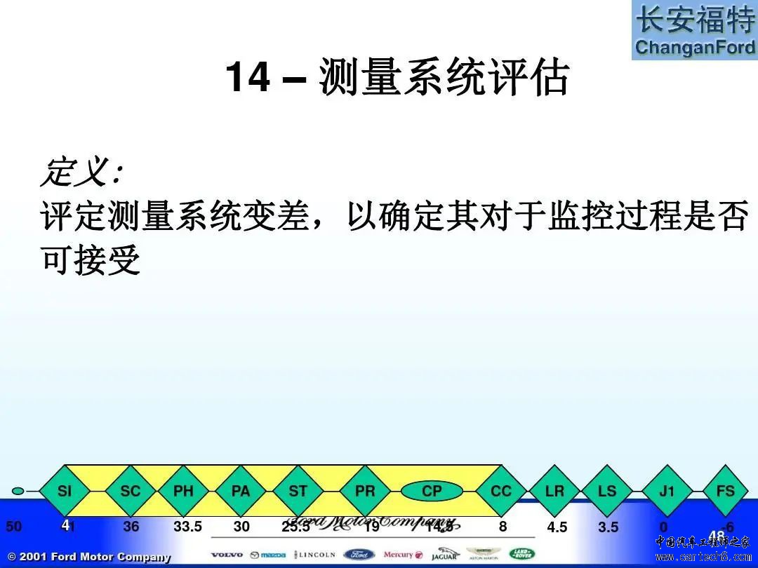 福特汽车 APQP及Q1内部培训教材w48.jpg