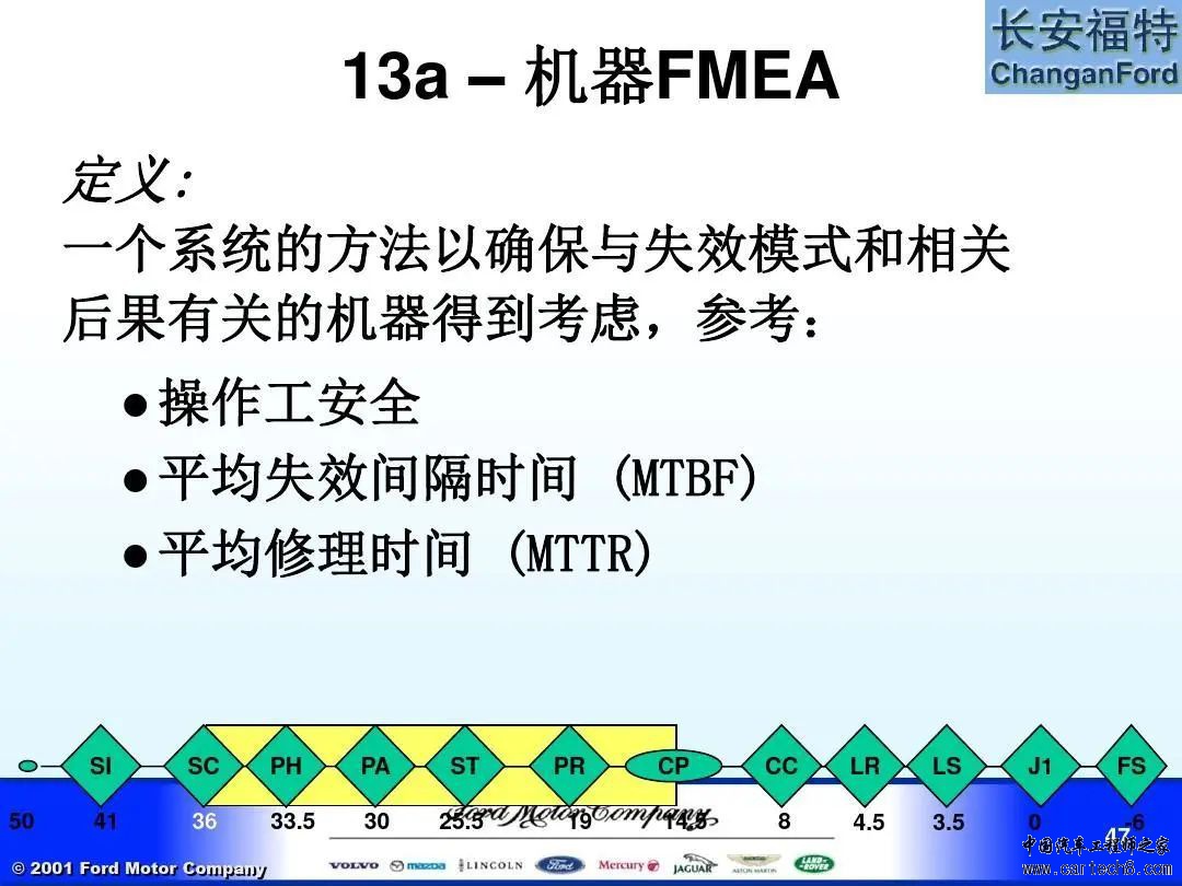 福特汽车 APQP及Q1内部培训教材w47.jpg