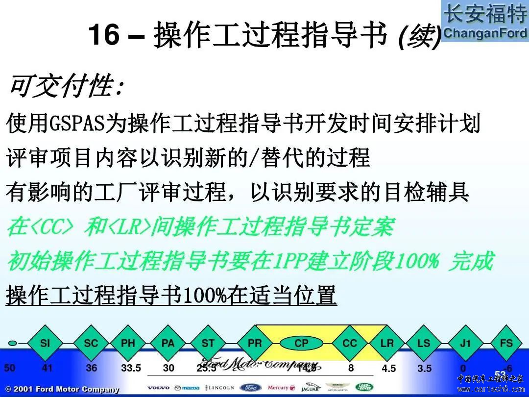 福特汽车 APQP及Q1内部培训教材w53.jpg