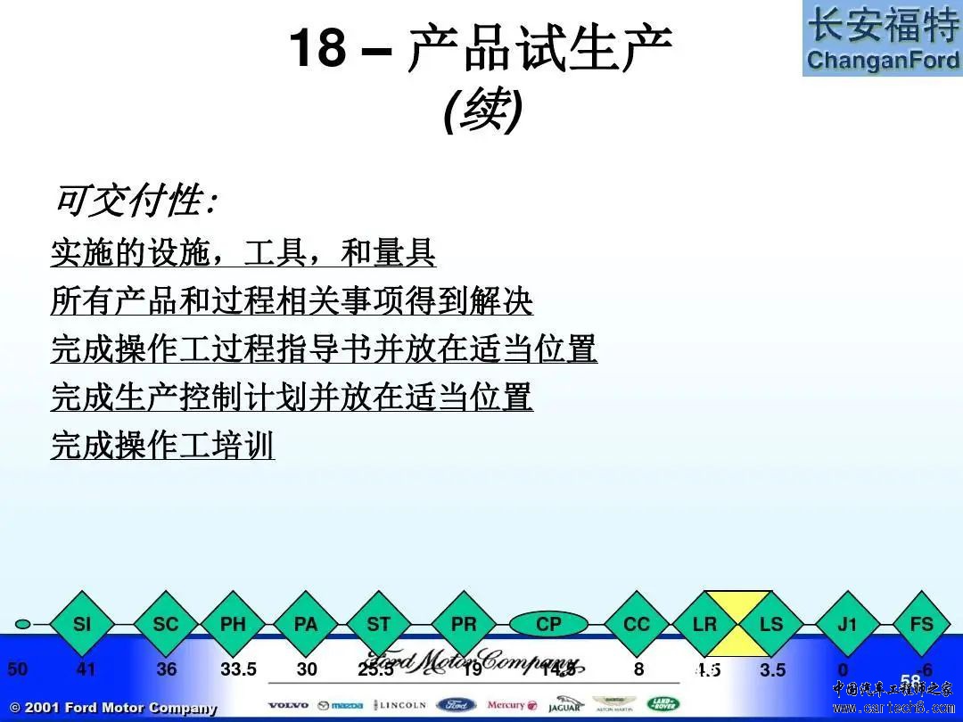 福特汽车 APQP及Q1内部培训教材w58.jpg