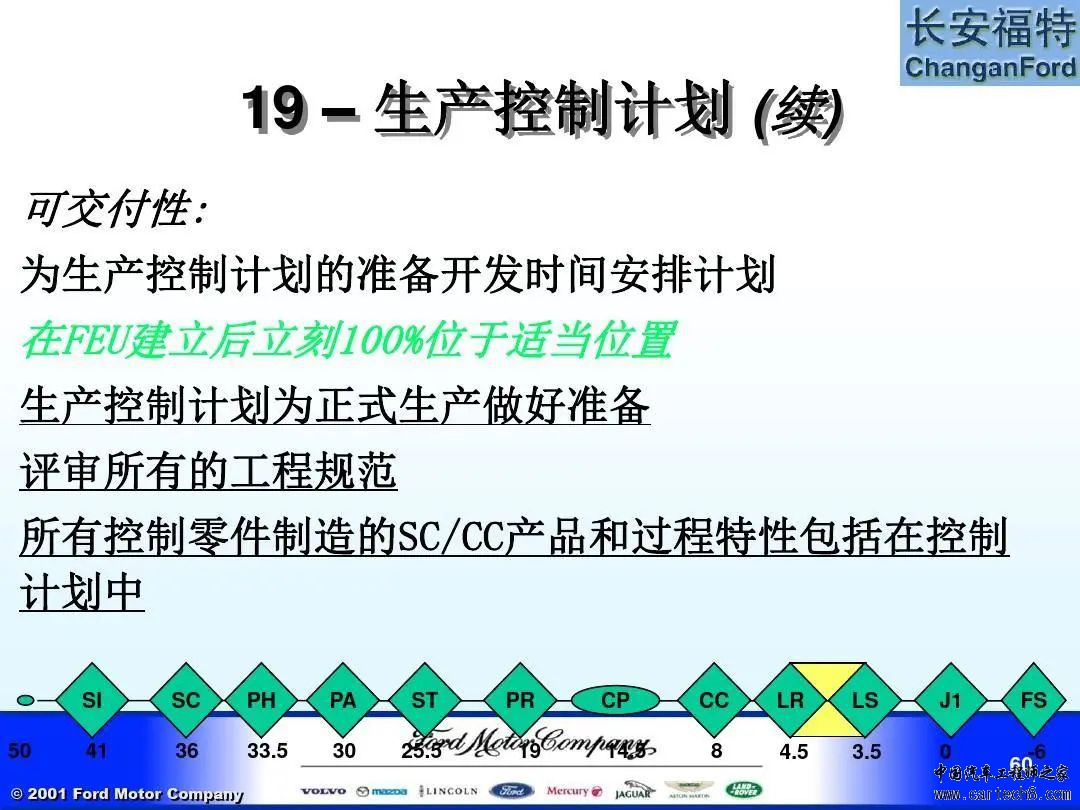 福特汽车 APQP及Q1内部培训教材w60.jpg