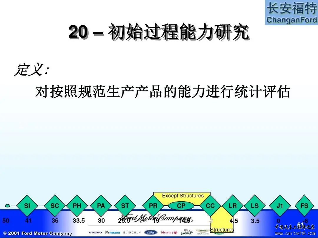 福特汽车 APQP及Q1内部培训教材w61.jpg