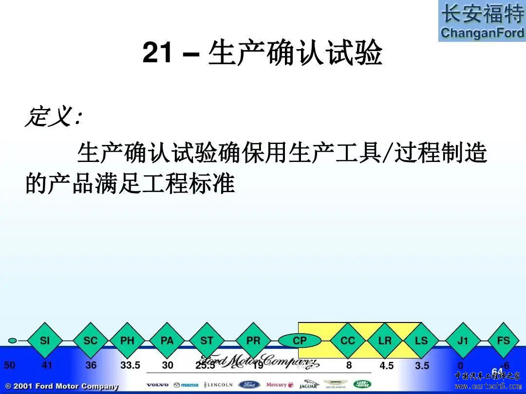 福特汽车 APQP及Q1内部培训教材w64.jpg