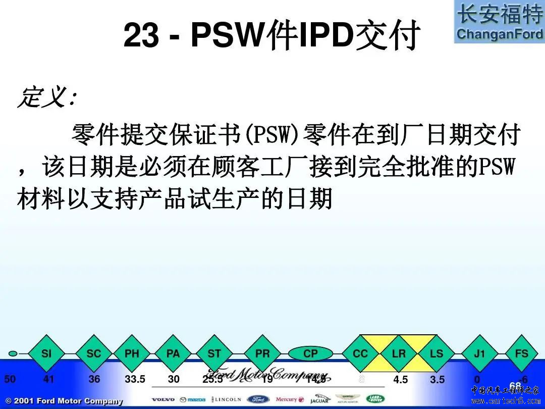 福特汽车 APQP及Q1内部培训教材w68.jpg