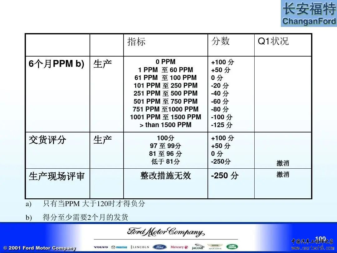 福特汽车 APQP及Q1内部培训教材w100.jpg