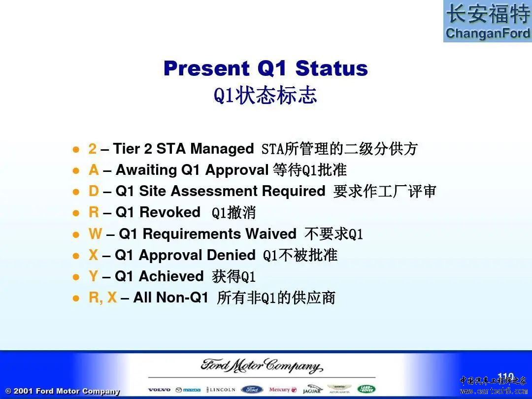 福特汽车 APQP及Q1内部培训教材w110.jpg