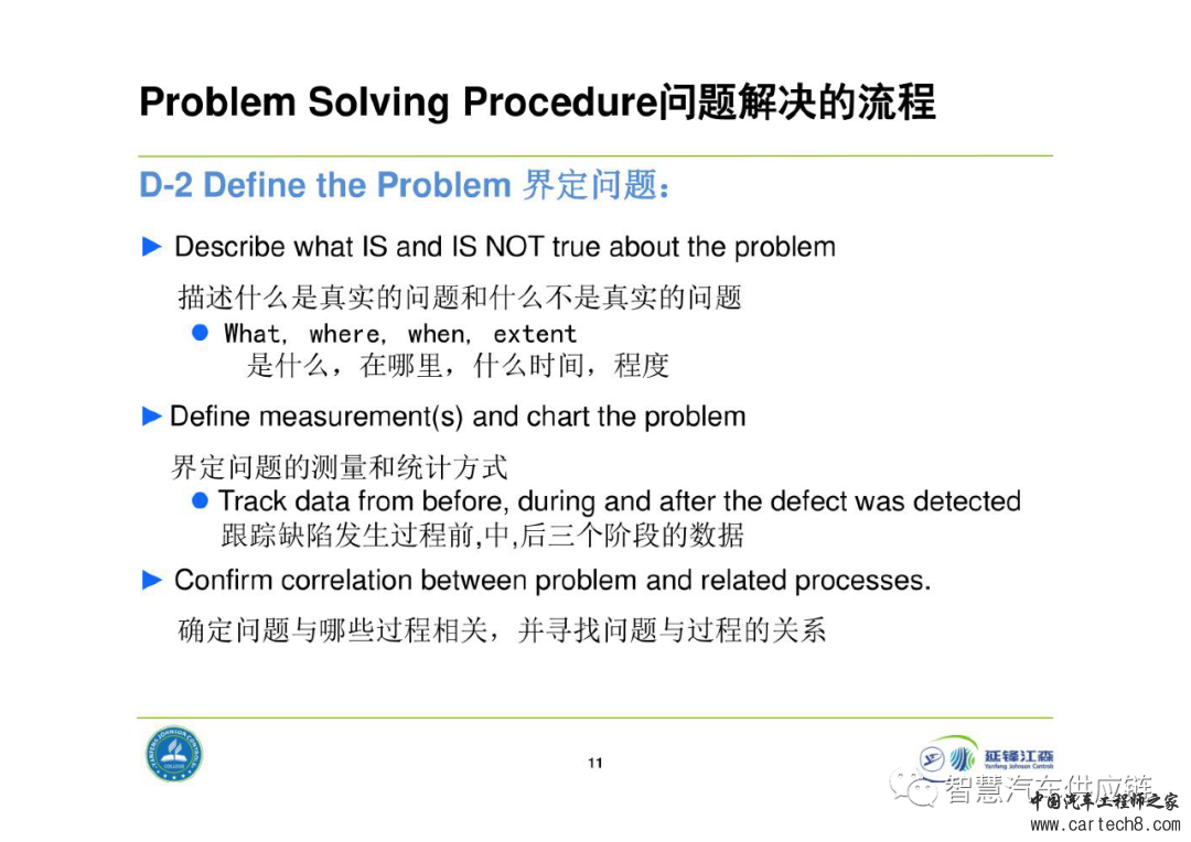 延锋8D问题解决法教材w11.jpg